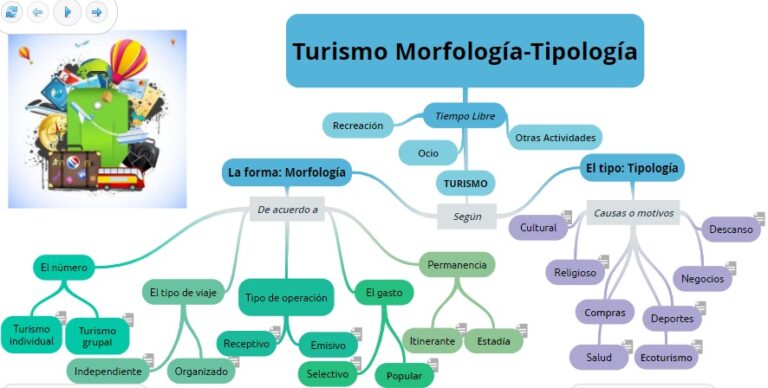 ¿Cómo Se Clasifica El Turismo? - Travel Plug Colombia